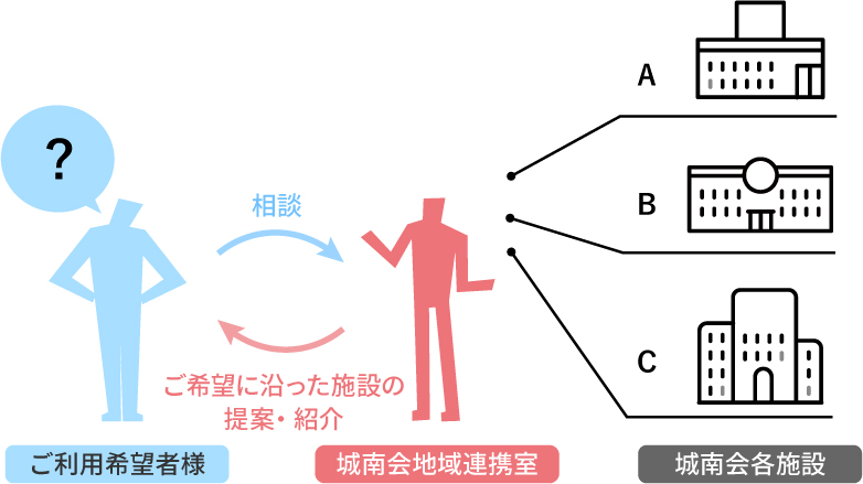 ご利用の流れ